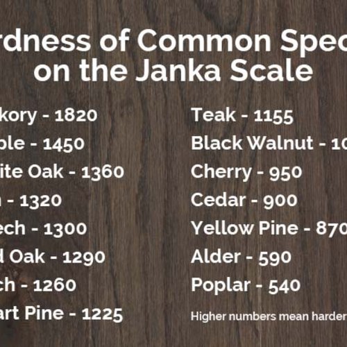 LearnHardwood3 (1) (1)