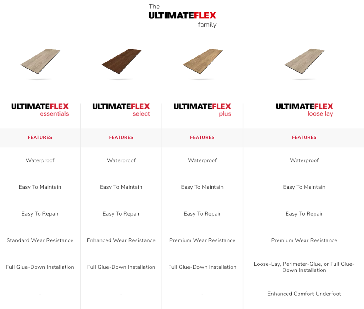 UltimateFlex_Chart.width-fixed